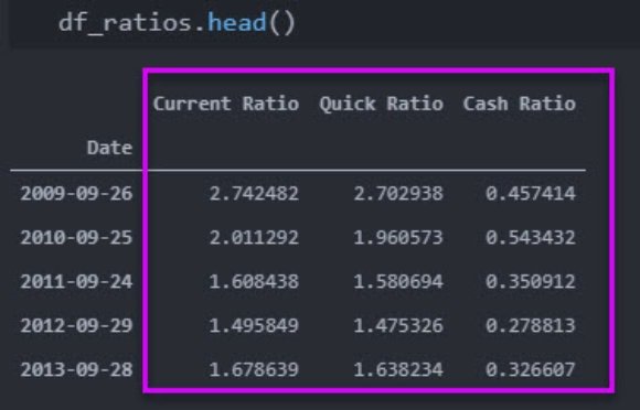 Liquidity Ratio Table